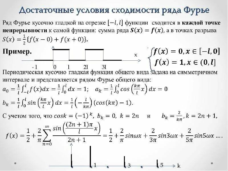 Разложить функцию в ряд фурье график. Ряд фурье для 2п-периодической функции. теорема о сходимости ряда фурье. сумма ряда фурье по графику функции. формулы частичных сумм фурье.