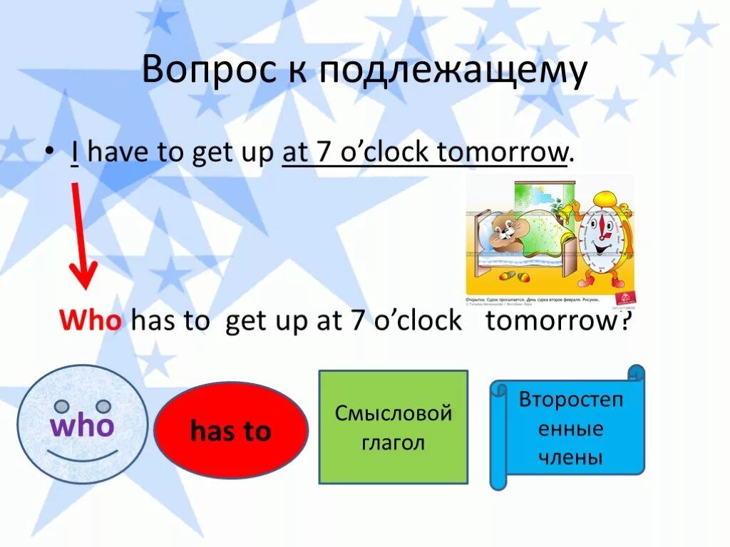 Вопрос к подлежащему в английском языке. Вопрос к подлежащему схема. Who вопрос к подлежащему. Вопросы Кей падлежащему.