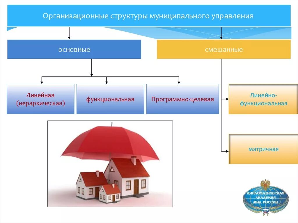 Муниципальные учреждения коммерческие. Муниципальные предприятия примеры. Муниципальное правовое обеспечение это. Структура муниципального управления Финляндии. Муниципальный менеджмент.