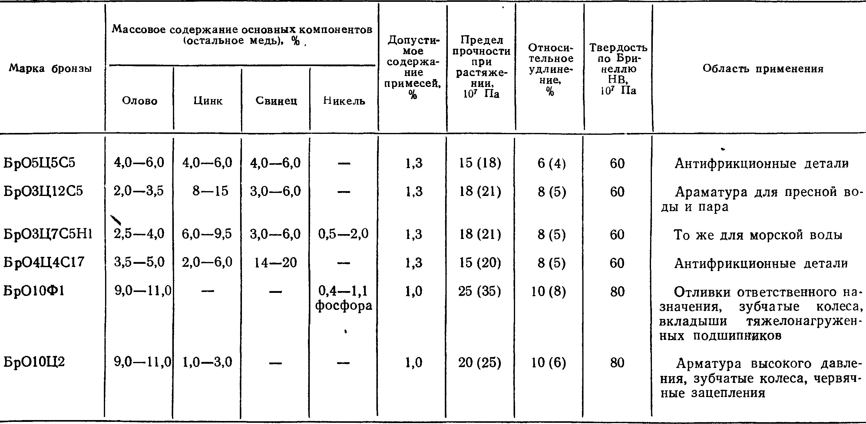 5 5 мм с содержанием