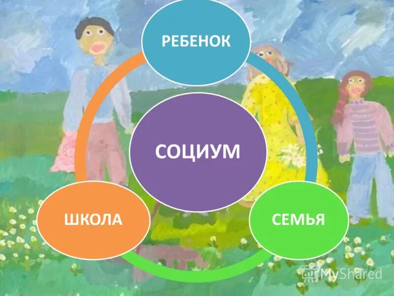 Место в социуме 6 букв. Ребенок в социуме. Семья и школа. Семья и СОЦИУМ. Семья школа СОЦИУМ.