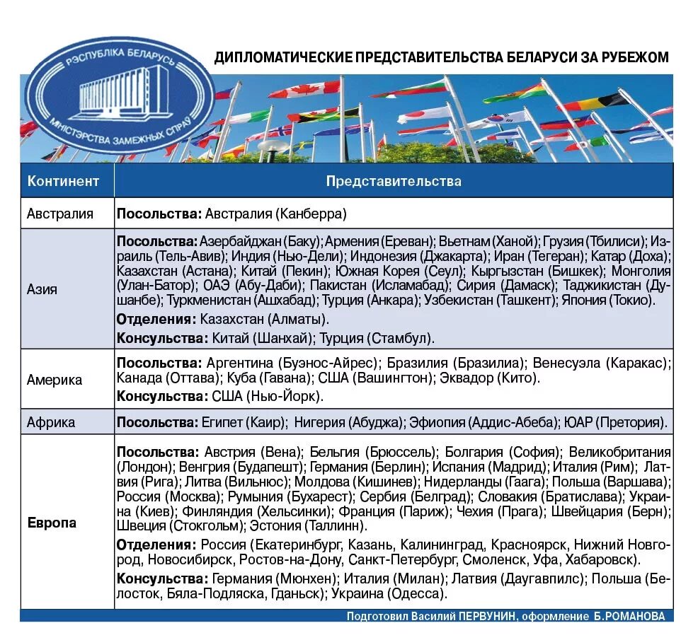 Посольство и консульство. Консульство и дипломатическое представительство. Чем отличается консульство от посольства. Чем отличается консульство от посольства. Чем отличается консульство от посольства.