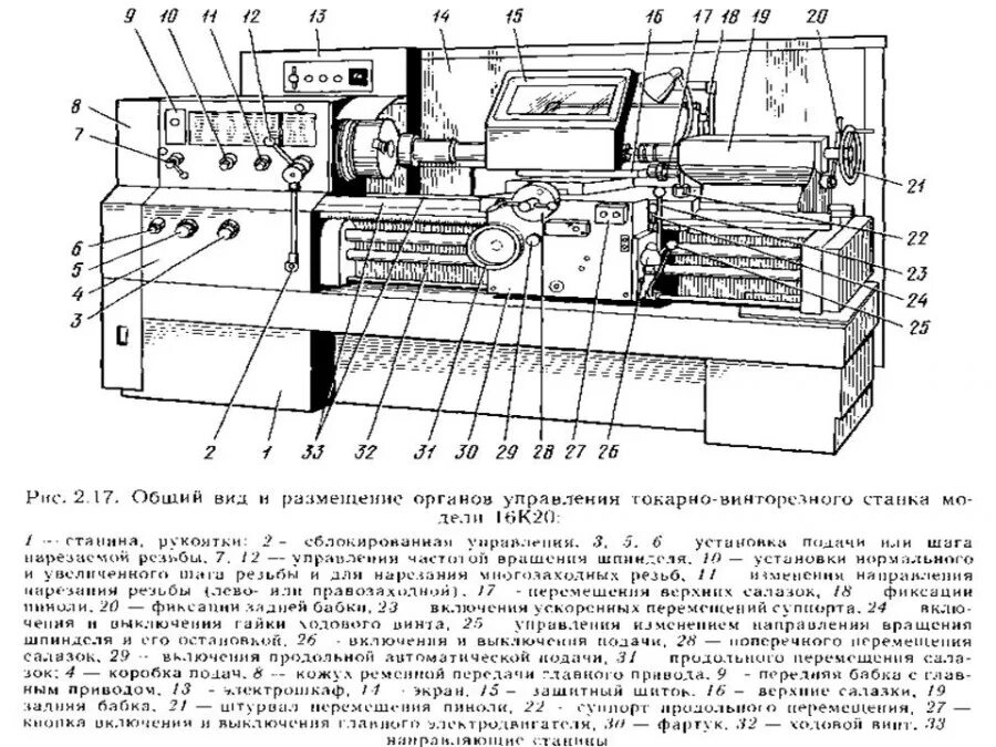 Конструкция станка. Токарно-винторезный станок 16к20 схема. Универсальный токарно-винторезный станок 1к62 схема. Токарный станок 16к20 обозначения. Токарно-винторезный станок 16к20 схема станка.