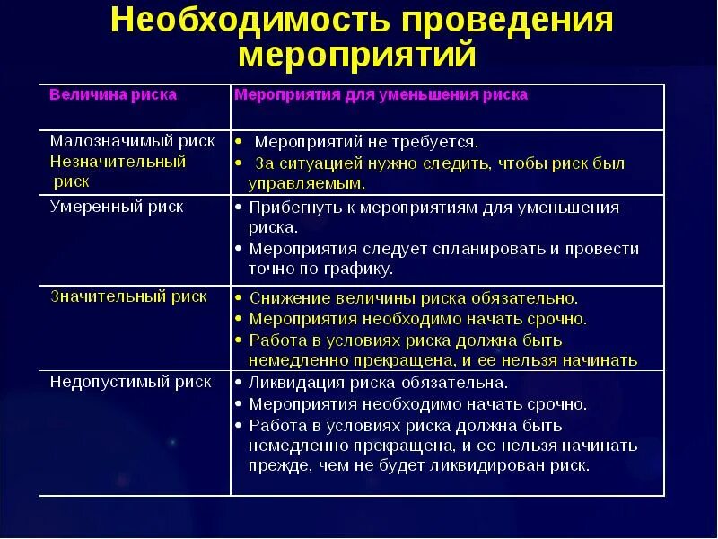 Цели управления профессиональными рисками. Техническое задание оценка профессиональных рисков. Как создать комиссию по оценке профессиональных рисков. Комиссия по проведению оценки профессиональных рисков. Техническое задание на проведение оценки профессиональных рисков.