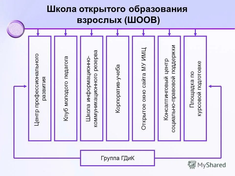 Открытое образование школа. Открытая школа.