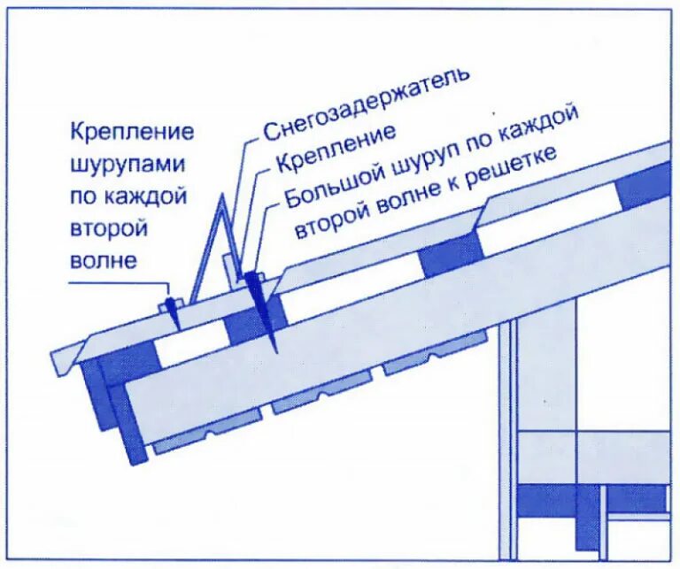Как крепить снегозадержатели на металлочерепицу. Схема установки снегозадержателей на металлочерепицу. схема установки уголковых снегозадержателей на металлочерепицу. схема сборки крепления снегозадержателя. схема установки уголковых снегозадержателей.