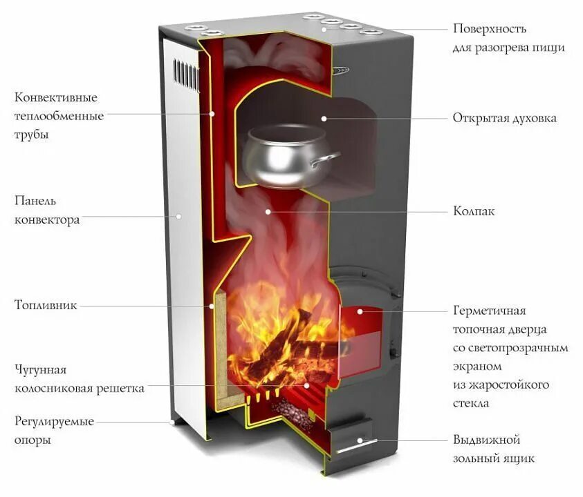 Печь длительного горения с высоким кпд. Печь TMF "Герма". Печь отопительная ТМФ Герма. Печь Герма Термофор. Печки длительного горения Термофор.