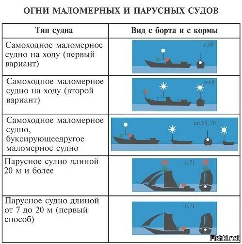 Категории навигации