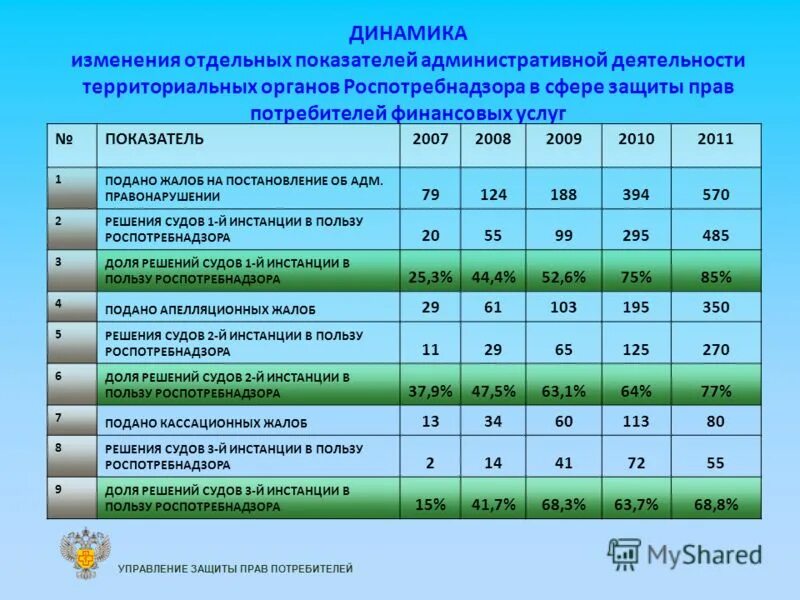 защита прав потребителей в сфере финансовых услуг. какая организация защищает права потребителя финансовых услуг?. защита потребителей в финансовой сфере. защита прав потребителей в сфере финансовых услуг. защита права потребителей финансовых услуг.
