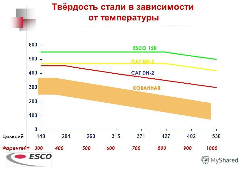 твердость стали 57. твердость стали 57. сталь 40 параметры. твёрдость стали для ножей таблица. сталь 35 закалка твердость.