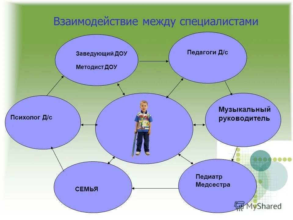 требуется методист. характеристика на инструктора-методиста. что делает методист в детском саду. обязанности методиста в детском. обязанности методиста.