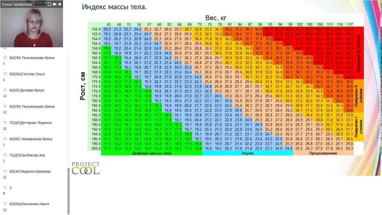 Таблица ожирения у мужчин по весу и росту. Индекс массы тела таблица. ИМТ таблица для женщин. ИМТ калькулятор для мужчин по росту и весу и возрасту. Индекс масса тела и рост рассчитать