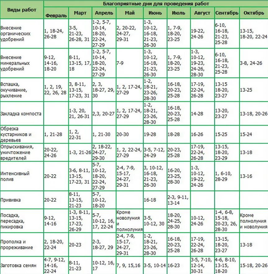 Благоприятные дни для работы с рассадой. Посадочный календарь на 2022 садовода огородника 2022. Посадочный календарь на 2022 год садовода и огородника. Календарь благоприятных дней для посадки рассады в марте. Благоприятные дни для посадки семян на рассаду.