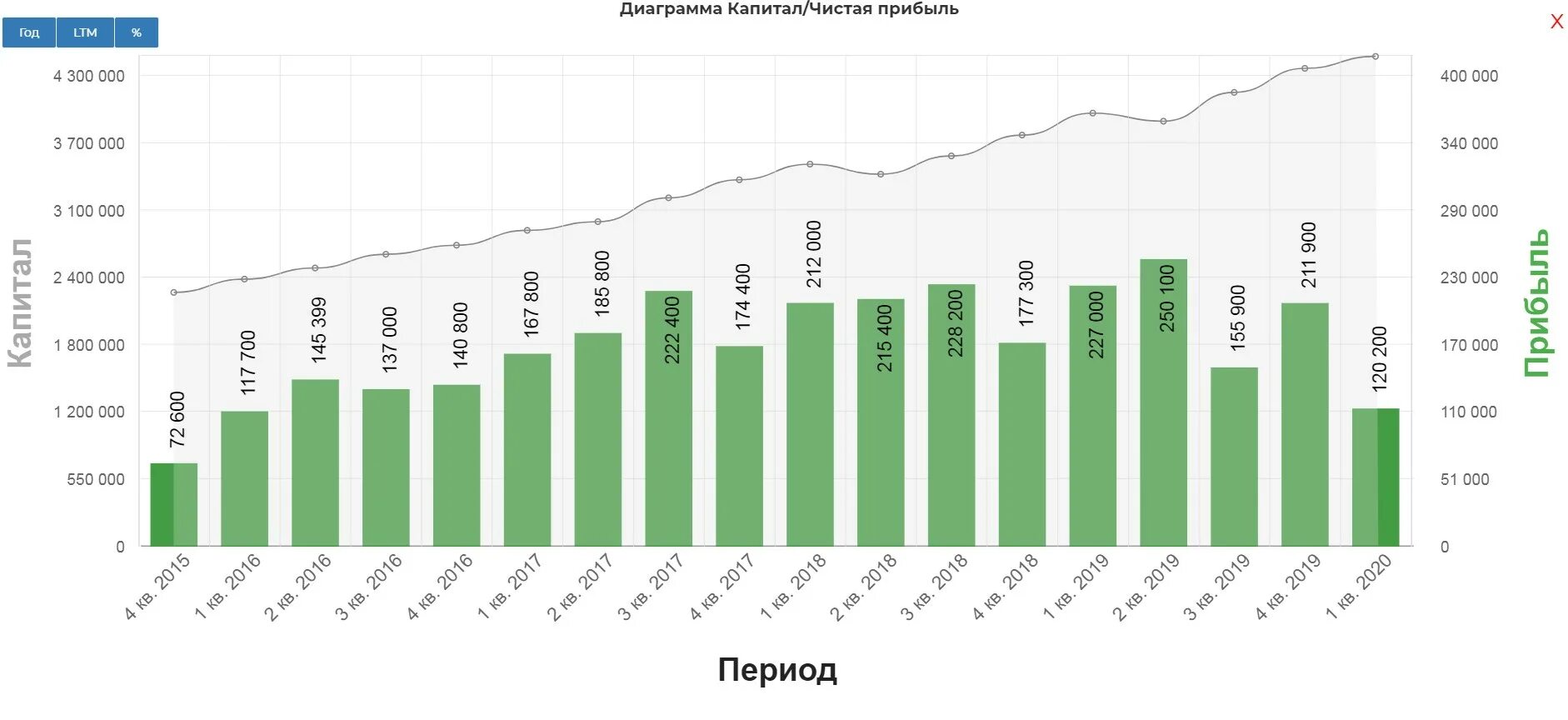 Кредиты ставки вырастут. Дивиденды проценты депозитов. Средние ставки по депозитам с 2017. Ставка депозита 2017.