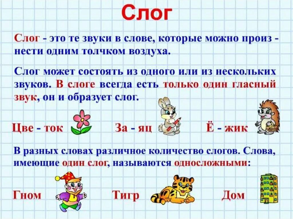 Елка разделить на слоги. Деление слов на слоги 1 класс правило. как делить слова на слоги 2 класс правило. правила деления слов на слоги 1 класс. как научить ребёнка делить слова на слоги в первом классе.
