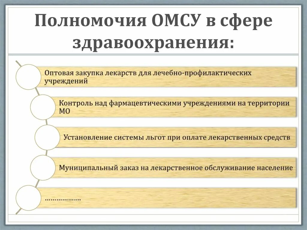 Полномочия здравоохранения рф. Полномочия в сфере здравоохранения. Полномочия правительства РФ В сфере здравоохранения. Министерство здравоохранения полномочия кратко. Полномочия Министерства здравоохранения РФ.