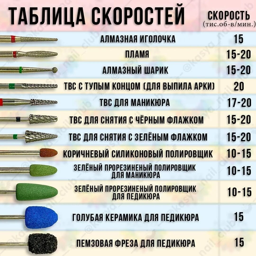 130 отзывов на Fecti / Набор фрез для маникюра и педикюра и снятия искусственных