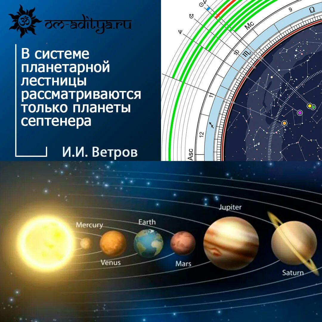 Сколько планет на 2023 год. Расположение планет. Расположение планет солнечной системы. Порядок расположения планет. Схема расположения планет.