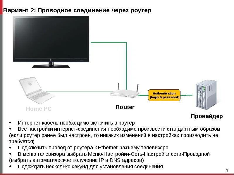 Как соединить телевизором с wifi. Проводной вай фай как подключить к телевизору. Схема подключения телевизора к сети. Провод для подсоединения роутера к телевизору. Как подключить телевизор через роутер.