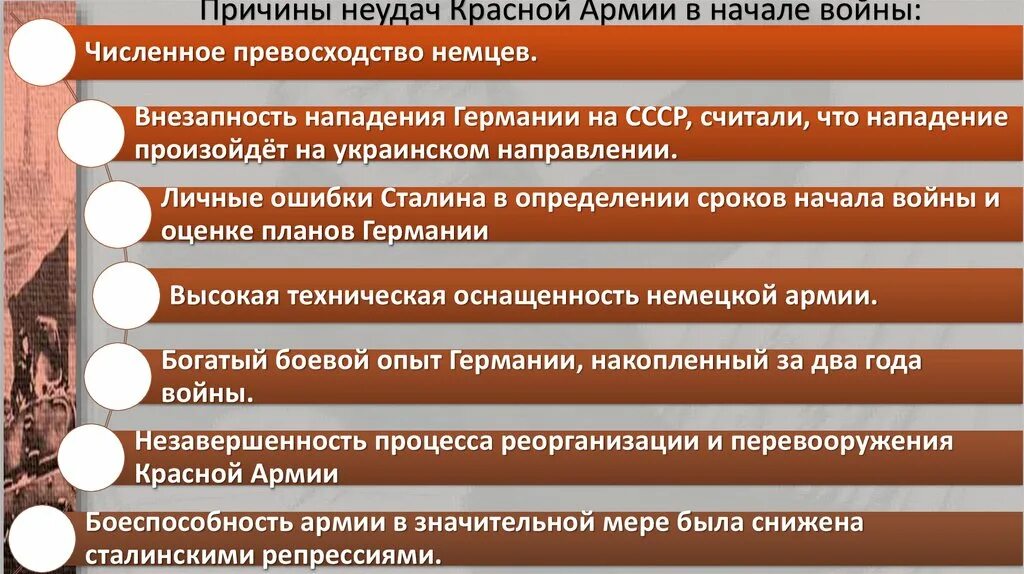 Неудачи красной армии в войне