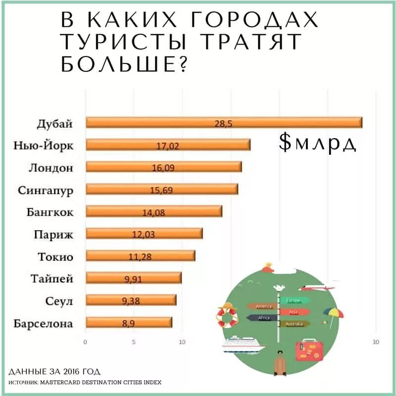 Сколько брать с собой в дубай. У какой страны больше денег. Страны которые больше всего тратят деньги. Количество денег в странах. У какой страны больше всего денег.