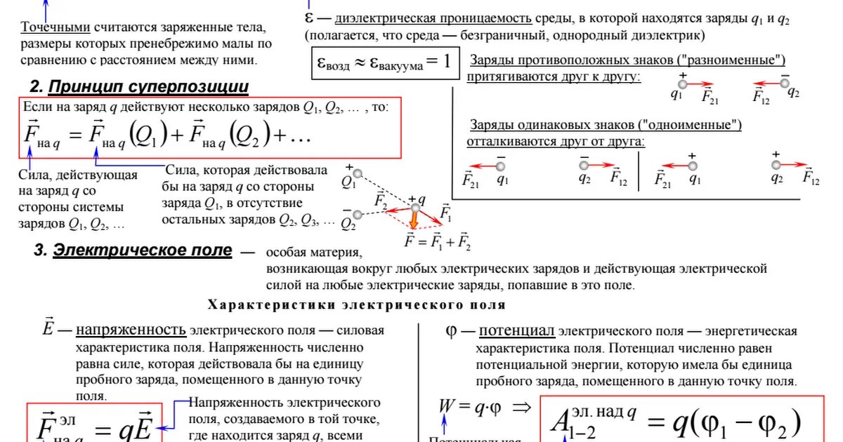 Электростатика ЕГЭ. Сила действующая на пробный заряд. Напряженность поля пробного заряда. Пробный заряд в электрическом поле.