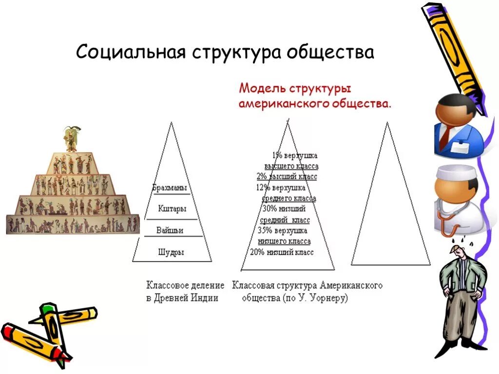 Классы сословия касты страты общество. Социальная структура общества. Социальная структура общетсв. Социальная структура общества схема. Классовое деление общества