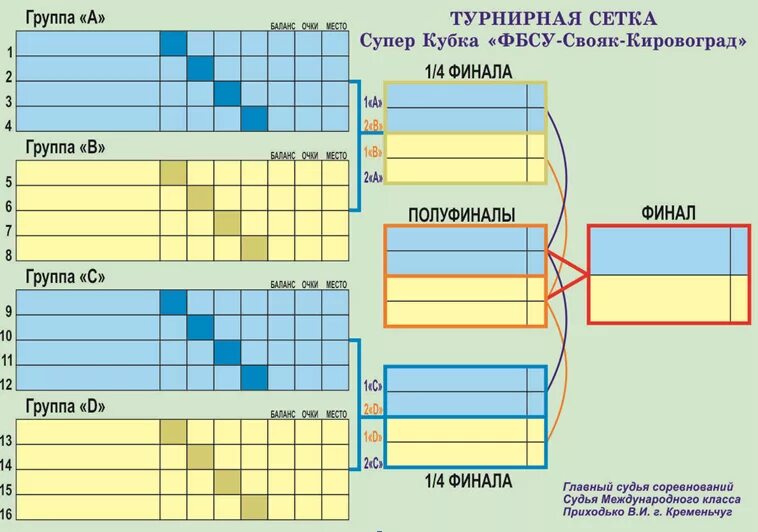 Создание турнира