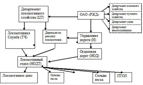 К какому депо относится