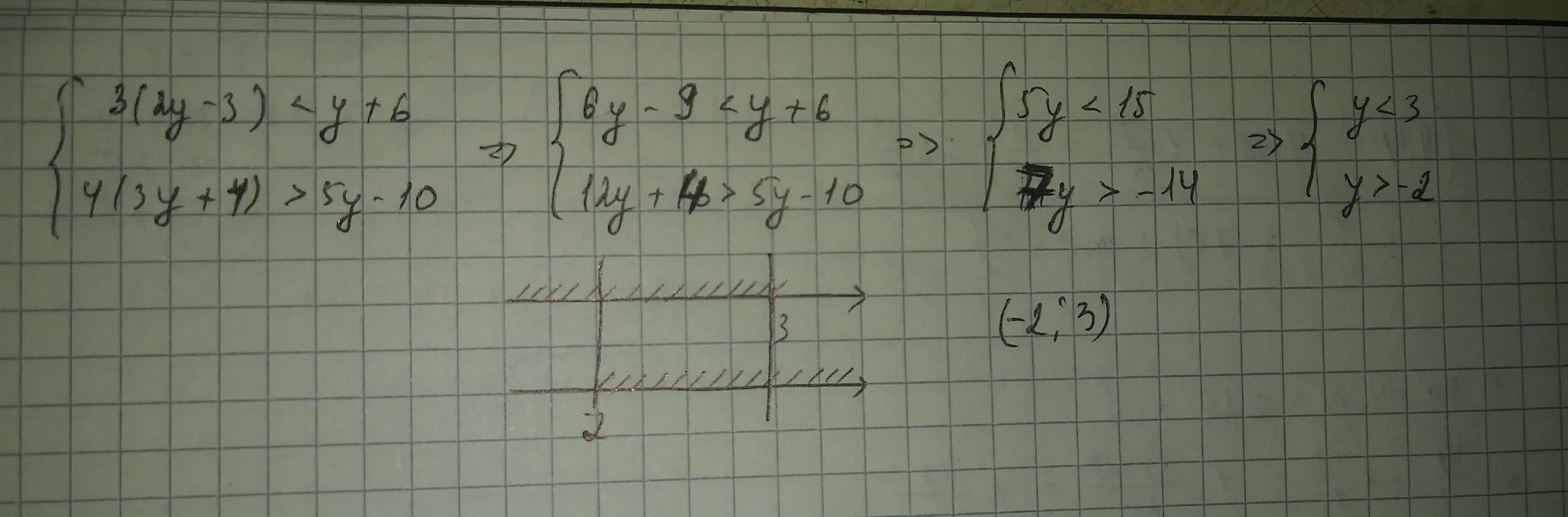 2 1 10 +3. 3-1/4 5.6. 2.3.3. 3у-3/3у-2+6+2у/3у+2 2.