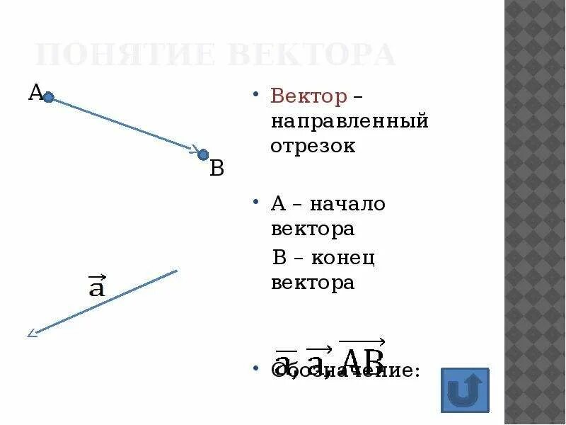 Конец вектора c. Вектор направленный отрезок. Понятие вектора. Направленный вектор. Начало и конец вектора.