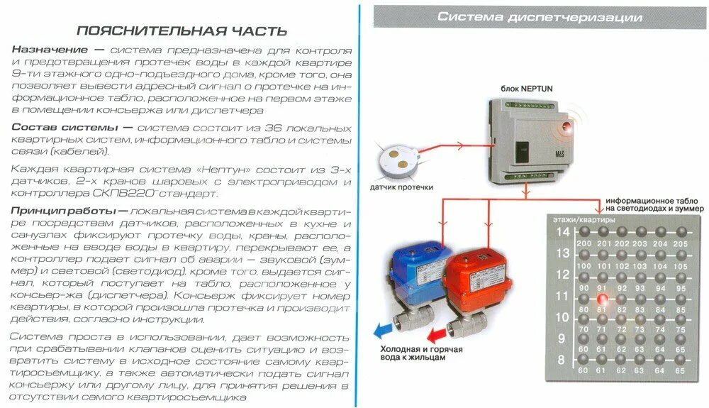 Equation контроль протечек. Контроллер для системы &quot;нептун-стандарт&quot;. нептун датчик протечки инструкция. система защиты от протечек для административных зданий схема. вывод для датчиков протече.