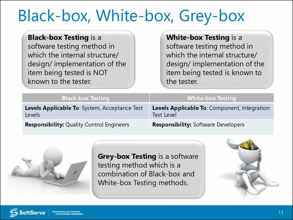 Grey Box Testing. Black White Grey Box Testing. Что такое White/Black/Grey Box-тестирование. Black Box тестирование.