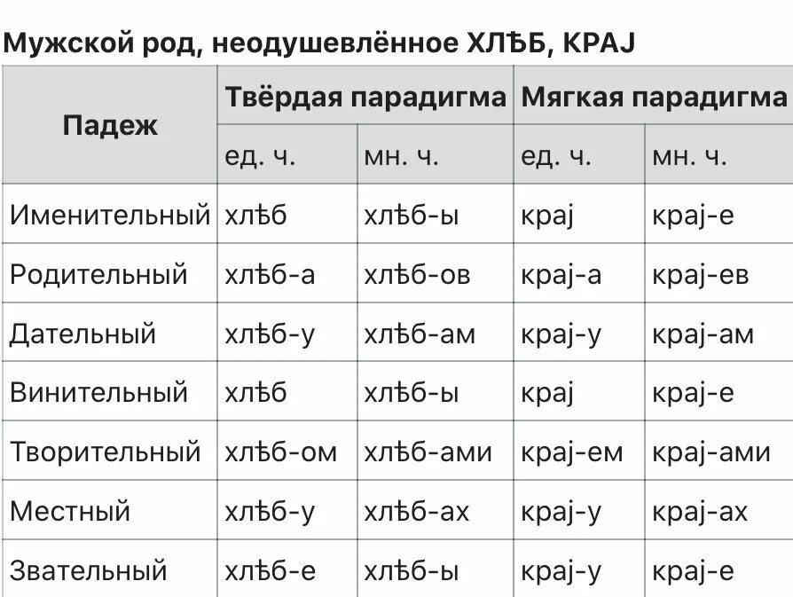 Седьмом какой падеж. Межславянский язык. Межславянский язык пример. Учебник междуславянского языка. Межславянский язык словарь.