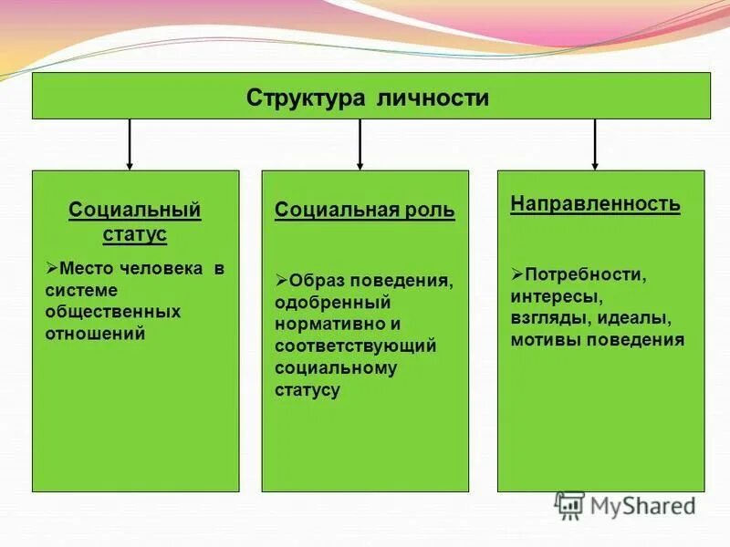 факты формирующие личность. факторы формирование индивида. психология индивидуальных различий. условия формирования личности. факторы регулирующие рост человека в разные периоды онтогенеза.