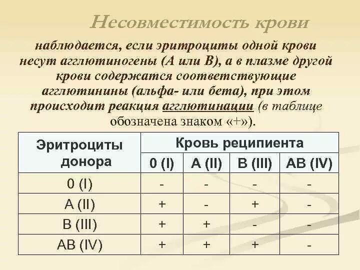 Группы крови таблица 2 отрицательная. Несовместимость крови. Групповая несовместимость крови. Несовместимость по группе крови. Совместимость 2 отрицательной группы крови