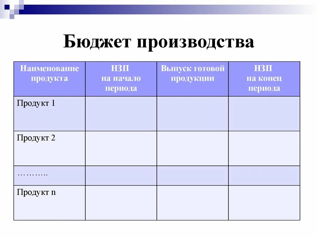 Бюджет производства. Бюджет производства пример. Как составить бюджет производства. Бюджет производства таблица. Составить бюджет производства