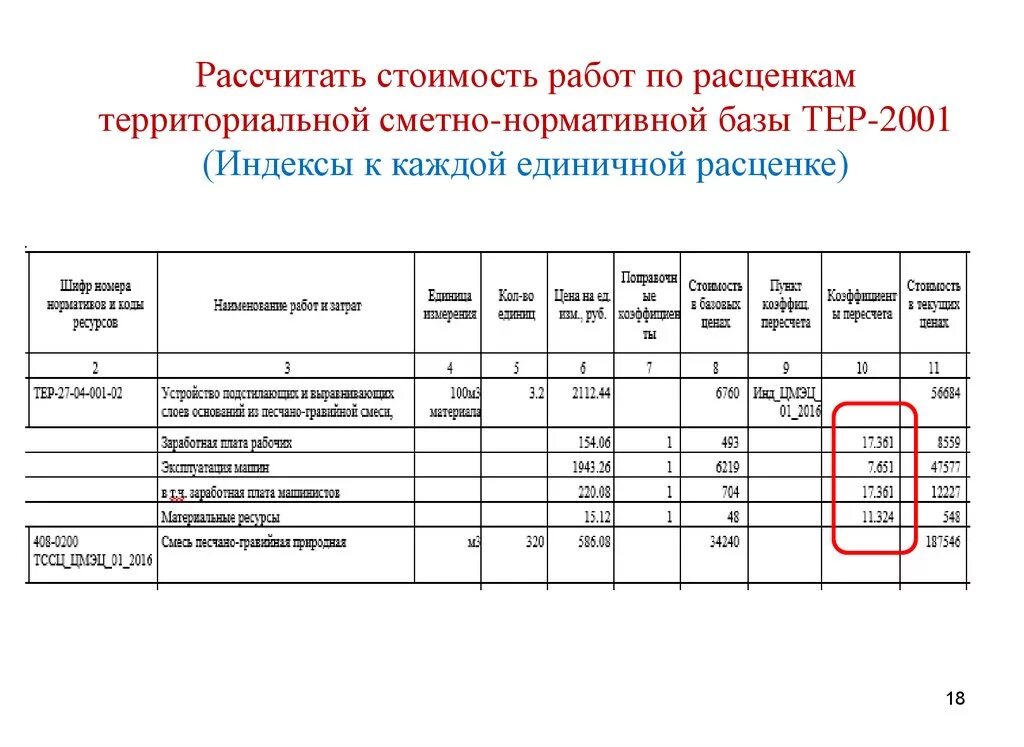 Кто должен рассчитывать. Рассчитать сметную себестоимость работ. Рассвет стоимости работ. Как рассчитать стоимость работы. Как посчитать стоимость работ.