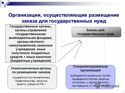 Что такое государственные и муниципальные нужды