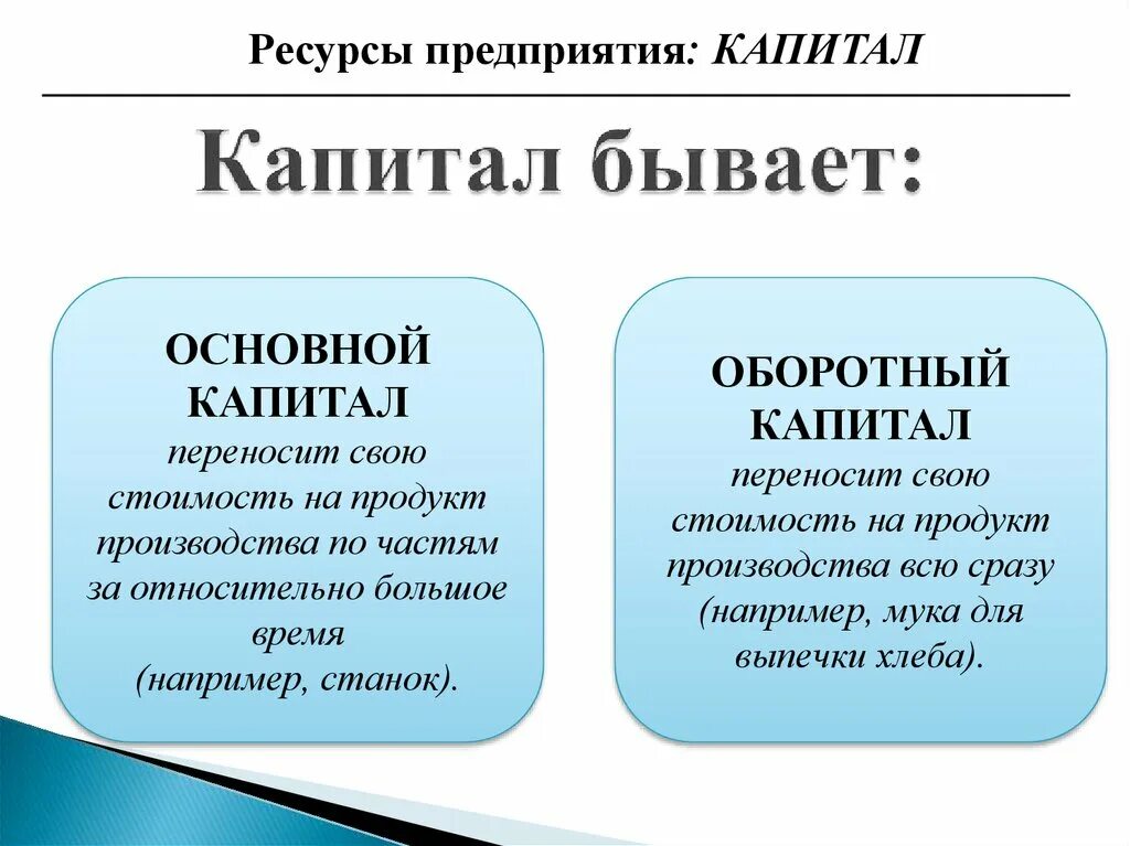 Основной капитал это. Основной капитал предприятия. Основной и оборотный капитал предприятия в экономике. Основной капитал это в экономике.