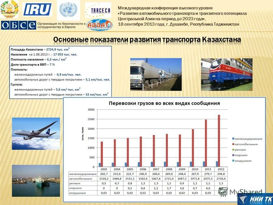 уровень развития транспорта. транспорт зарубежной европы. формирование транспортной системы. транспортная подсистема экономически развитых стран. уровень развития транспорта.
