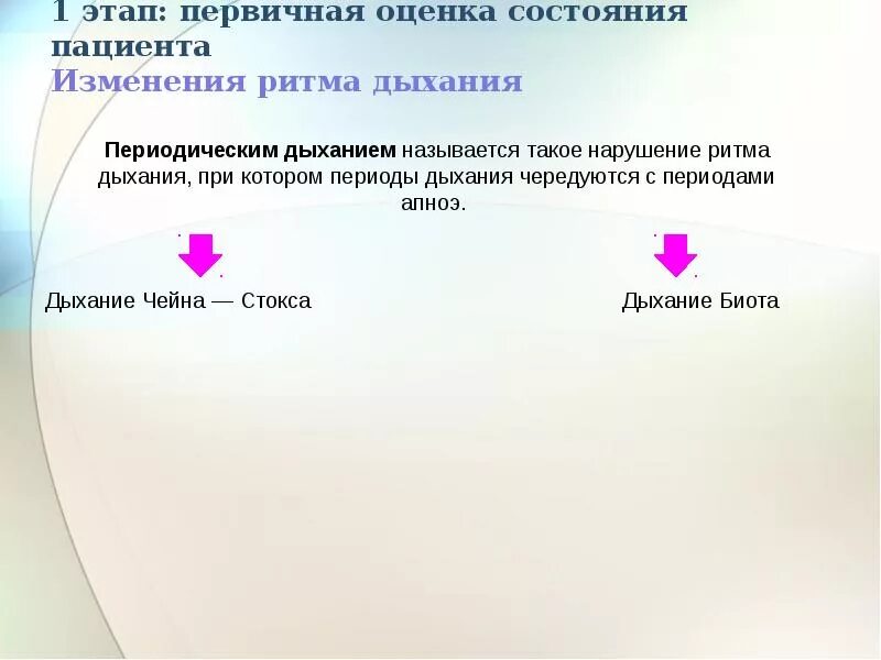Первичная сестринская оценка пациента. Оценка функционального состояния пациента. Первичная оценка пациента. Оценка состояния больного. Этапы сестринского процесса при иммунизации.