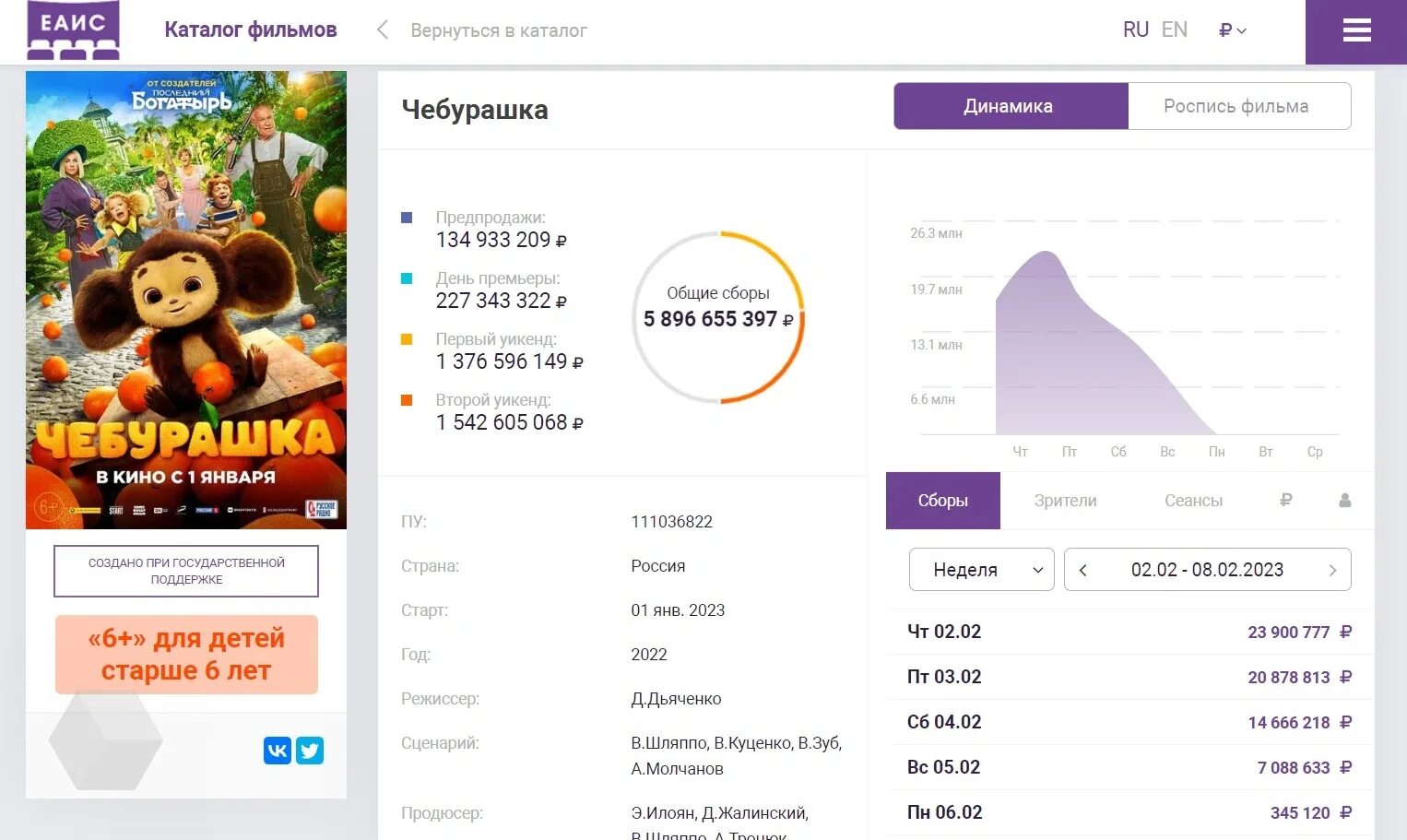 Расписание кинотеатра. Кинотеатры по времени. До какого числа прокат. Чебурашка 2023. Расписание кино.