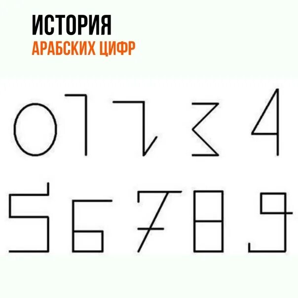 Есть цифры арабские и. Арабские цифры. Правильное написание арабских цифр. Арабская цифра 1. Обозначение арабских цифр.