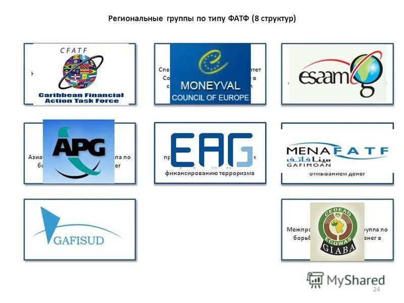 Мер борьбы с отмыванием денег