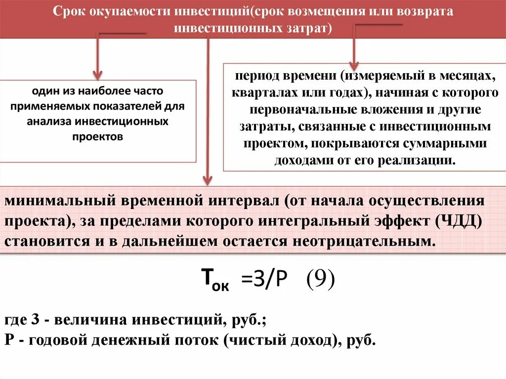 Срок возврата инвестиций. Срок окупаемости проекта. Продолжительность инвестиционного проекта. Срок окупаемости инвестиционного проекта это период. Срока в течение которого осуществлялись