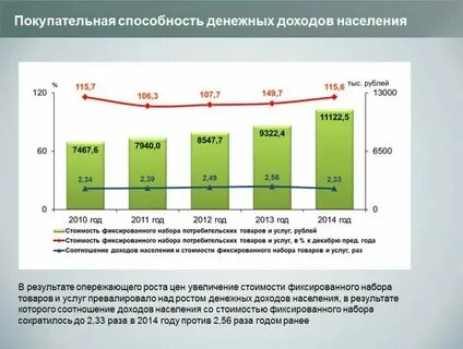 Покупательная способность это заработная плата
