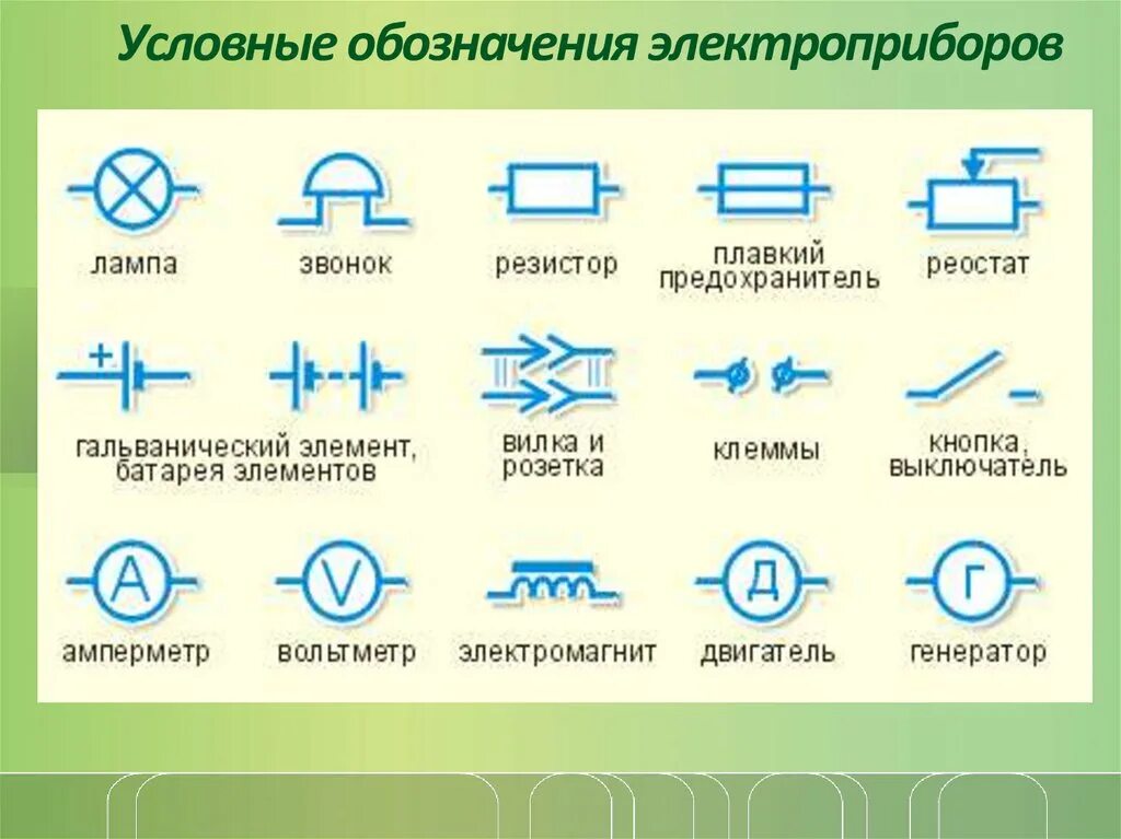 Схема физика обозначения. Таблица обозначений элементов электрической цепи 8 класс. Обозначения на электрических схемах электрических приборов. Условные обозначения на схемах физика. Электрические элементы физики