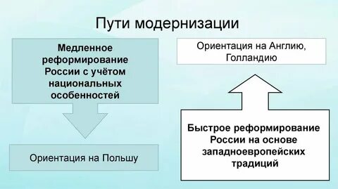В поисках модернизации история краткое содержание