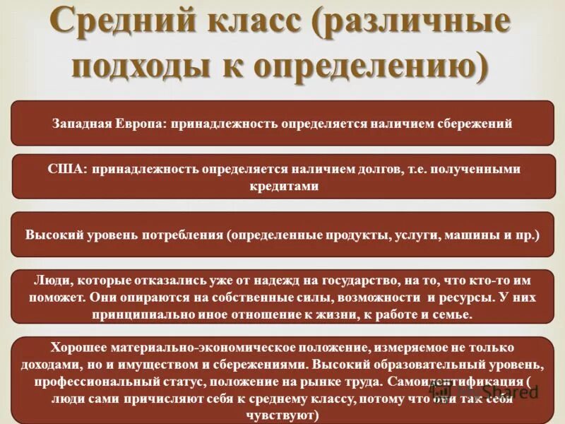 Средний класс это в обществознании. Средний класс определение. Понятие среднего класса. Дифференциация это в обществознании. Состав средний класс